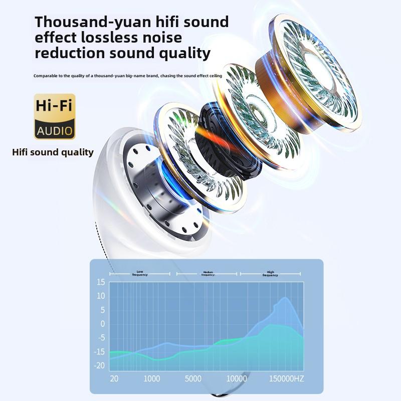 X85 TWS Wireless Bluetooth Headset Transparent ENC Headphones LED Power Digital Display Stereo Sound Earphones for Sport Earbuds