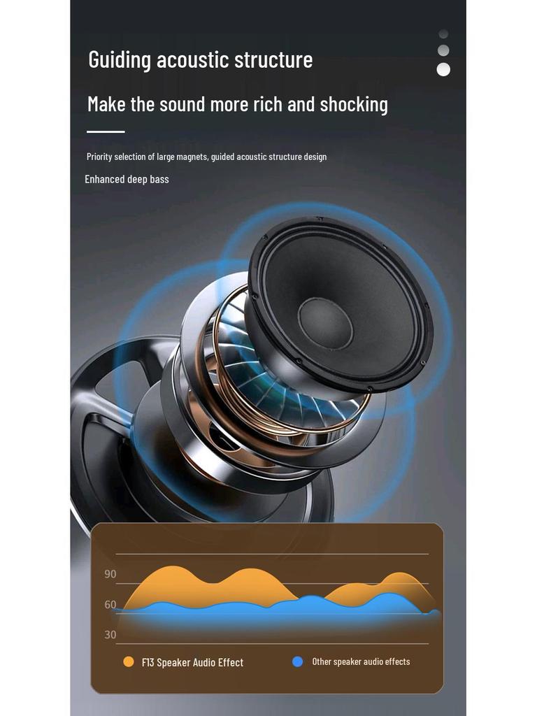 High Power Portable Bluetooth Speaker: Square Dance, Outdoor Use, Home Amplifier, and Singing Performance