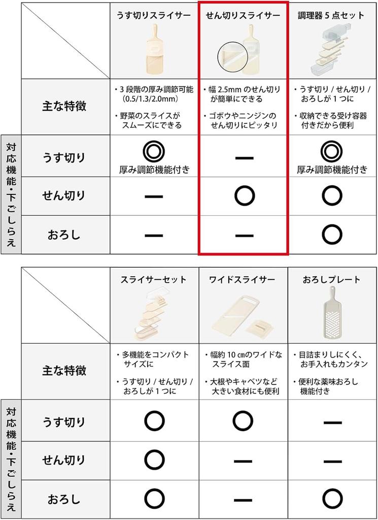 Kyocera Julienne Made In Disinfectant and Bleaching White CSN-182SWH Slicer, Japan, Ceramic, Rust-Proof, OK,