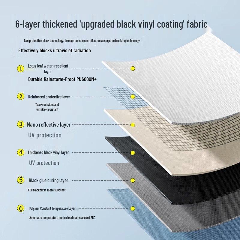 Octagonal Vinyl Camping Canopy: Thickened, Portable Sunshade & Rainproof Butterfly Awning