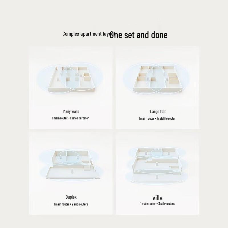 Xiaomi Whole Home Mesh Wi-Fi System