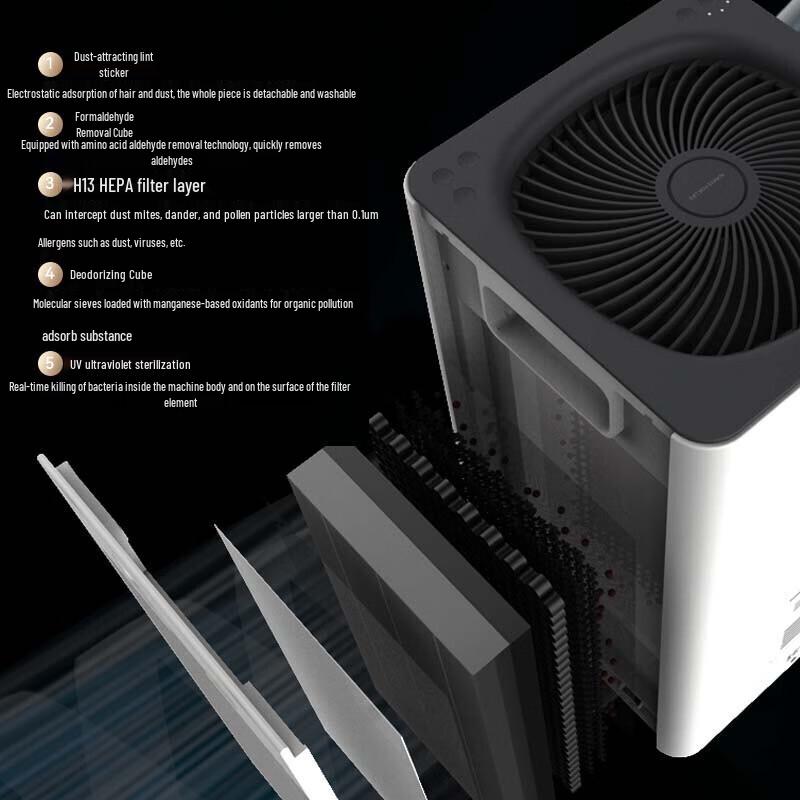 YADU KJ350F-C01 Air Purifier