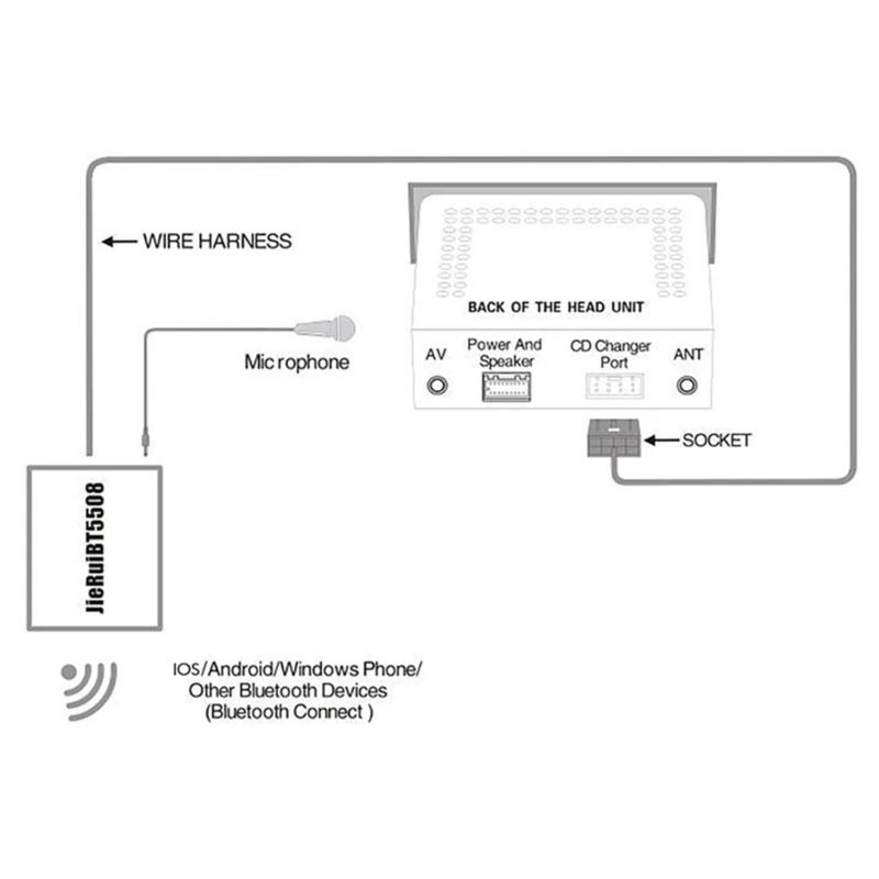 Car Radio Bluetooth-compatible Auxiliary Cable Microphone Plastic Adapter Cable Wireless Music Transmitter Cable Plastic