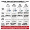 Zigbee Siren Alarm 110dB Vibration Sensor Optional TUYA Smart Life&2MQTT Smart Home Security Detector Required Zigbee Gateway