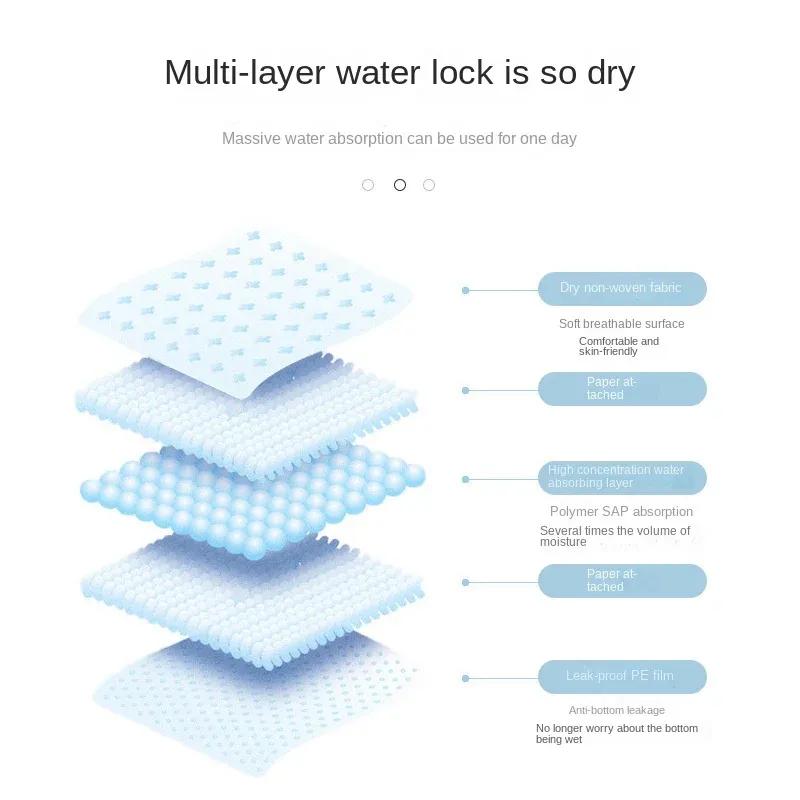Absorbent Dogs Diapers Disposable Puppy Training Pee Pads Dry Clean Cushion Dog Supplies pañales para perros