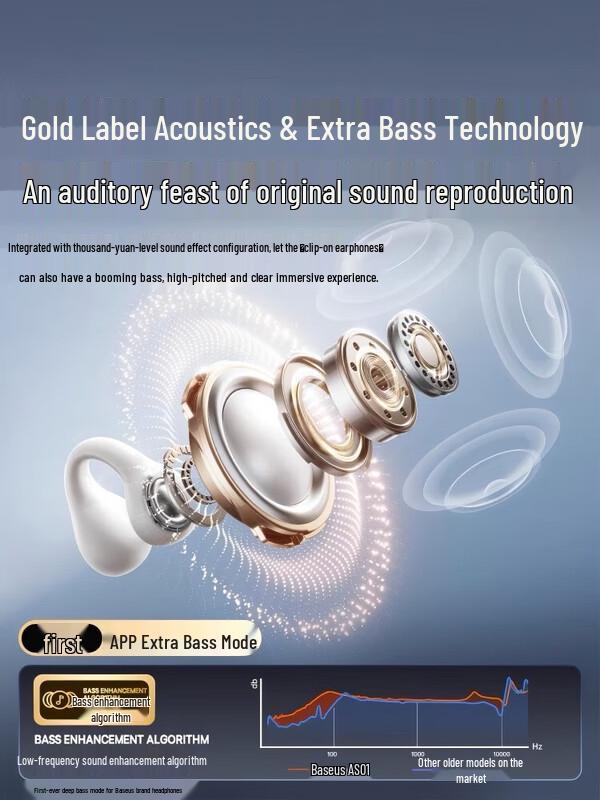 Baseus AS01 Open-Ear Clip Bluetooth Headphones