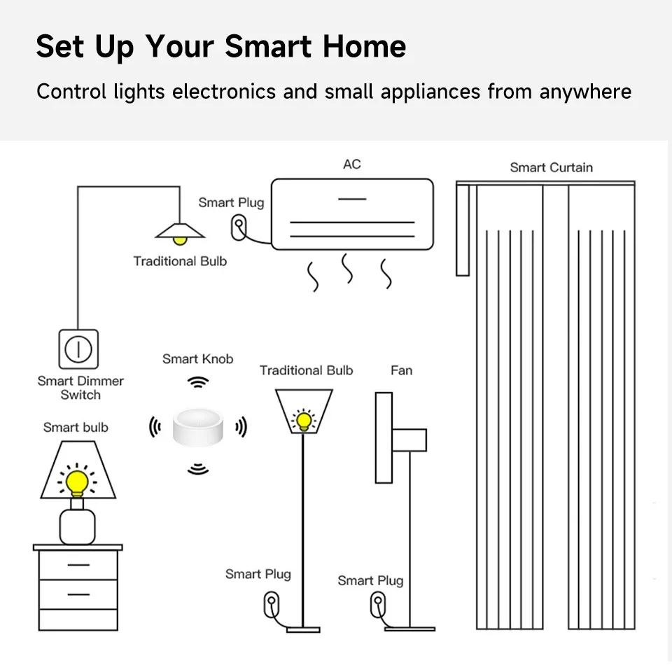 ZigBee Smart Drehschalter DIY Drahtloser Szenen-Taster Drehbarer Dimmerschalter Hausgeräte-Automatisierung Verknüpfung Fernbedienung