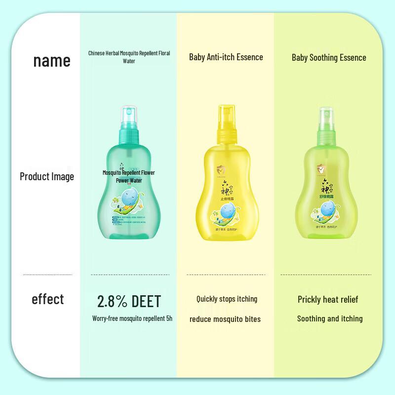 Liushen Herbal Baby Mosquito Repellent 160ml