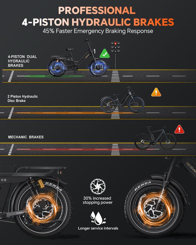 Tesway X5 AWD Electric Bike, Peak 3000W Dual Motor, 52V 60Ah Battery, Range 300km, 20*4.0'' Tires, 7 Speed, 8A Charger