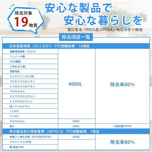 [JIS-certified In Japan] Panasonic Replacement Cartridge for TK-CJ24C1 Faucet-Mount Water Purifier, Removes 19 Substances Including PFOS and PFOA. Rep