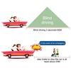 Q5 GPS 4 inch Vehicle-mounted Head Up Display Security System, Support Running Speed & Direction & Distance / Driving Kilometres /