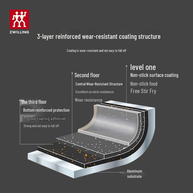 ZWILLING Enjoy Non-stick Wok