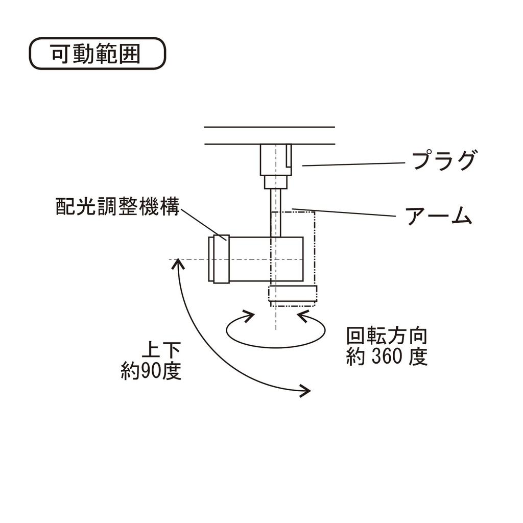 LED Spotlight for Duct Rails, Warm White, 100W Equivalent, Adjustable Beam Angle, 10W, Dimmable, 2.4GHz Wireless Remote Control, 1-Pack (Black)