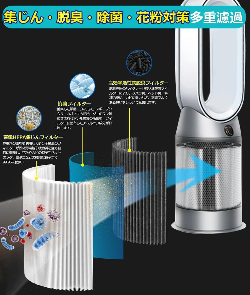 2-in-1 HEPA & Carbon Filter for Dyson Air Purifier HP04 TP04 HP07 TP07 PH01 PH02 PH03 PH04, Integrated Recycled Glass Replacement Filter