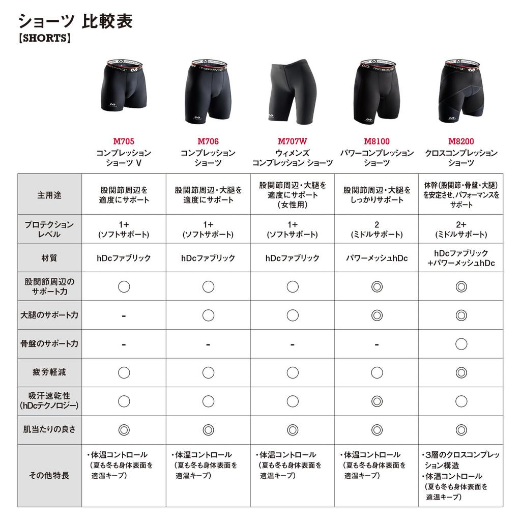 Compresie Interior M8100 Pantaloni Scurți de Compresie Absorbție Transpirație Uscare Rapidă Performanță Oboseală M Negru Antrenament Sportiv Baschet Baseball