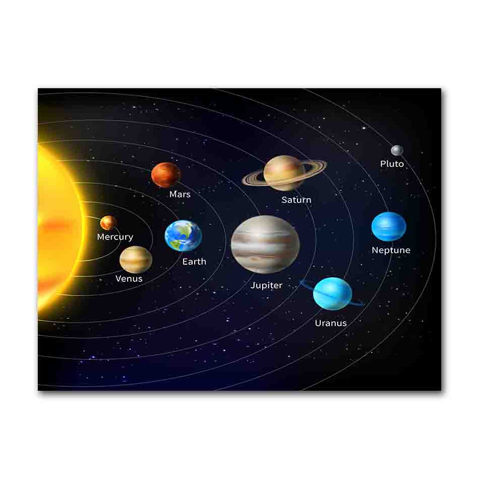 Solar System Planets Stars Canvas Painting On The Wall Canvas Posters and Prints Wall Art Picture for Kids Room Home Decor
