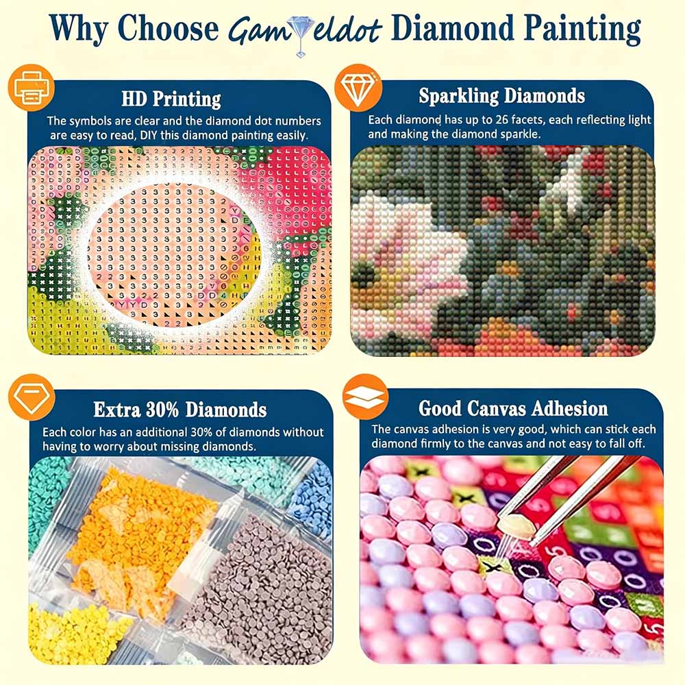 Diamond Painting Cactus and Succulent Flowers Manual Art Kit DIY 5D Home Room Decoration Wall Decor Painting.