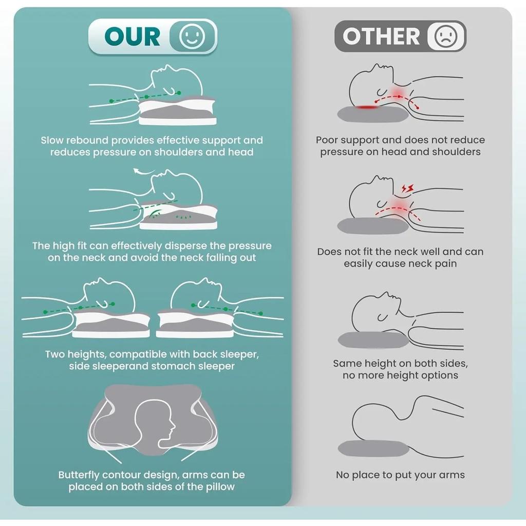 Cervical Neck Pillow for Neck Shoulder Odorless Memory Foam Pillow Soft Silk Cover Ergonomic Orthopedic Neck Support Pillow Gift