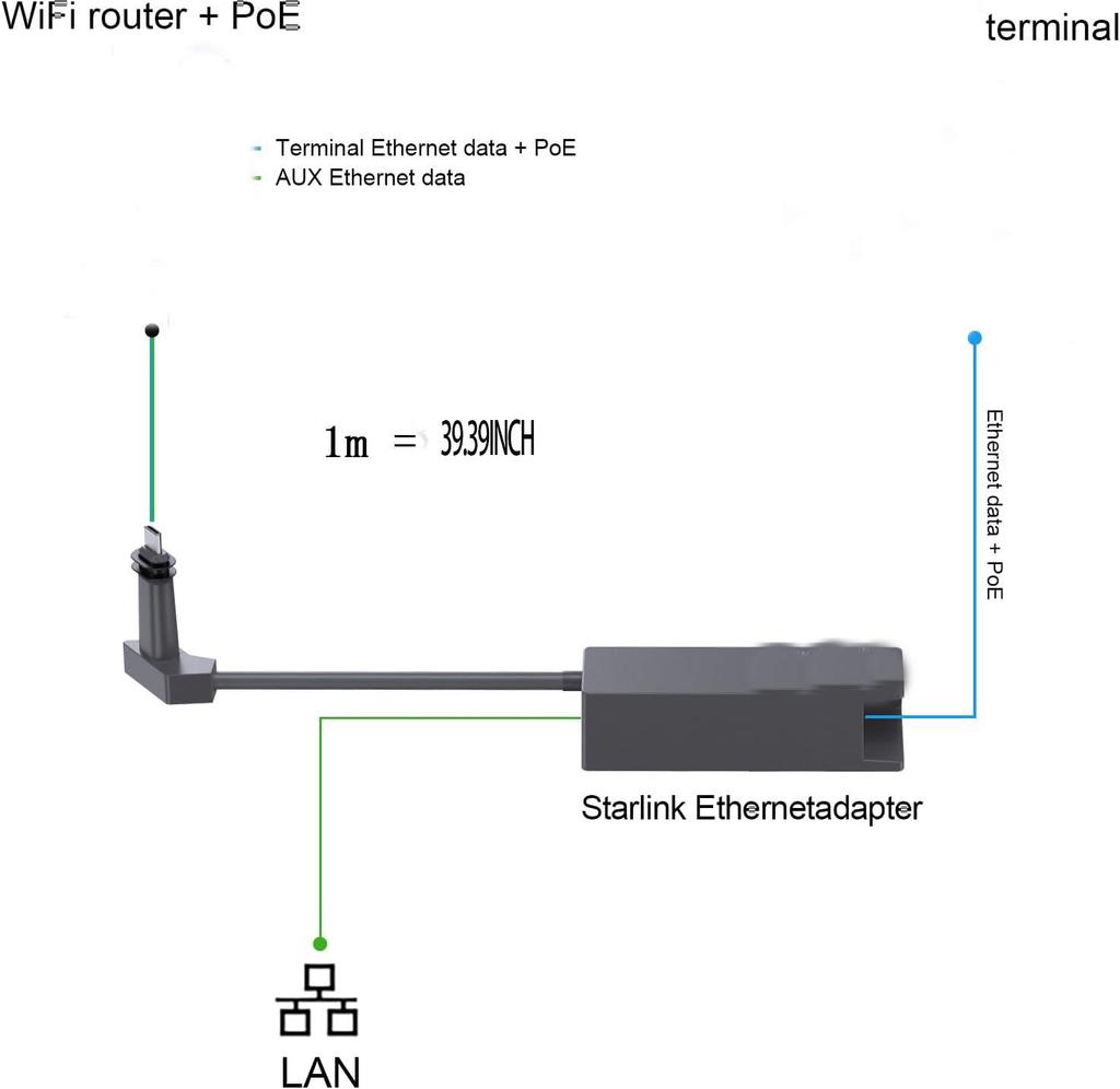 GEN2 RJ45 Ethernet Adapter: V2 Gigabit Network Cable Adapter