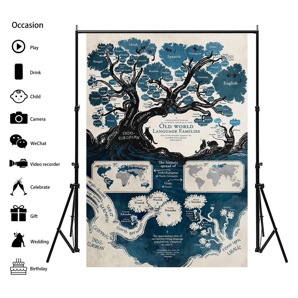 World Language Families Map Poster Prints Wall Art Background Cloth Decor School Supplies,Tourism/Educational Tools