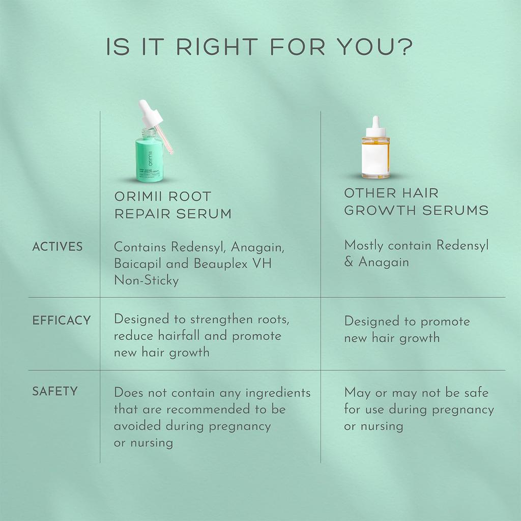 Orimii Postpartum Hair Growth Serum 30ml | Redensyl Root Repair, Prevents Breakage, Lightweight Non-Sticky Formula