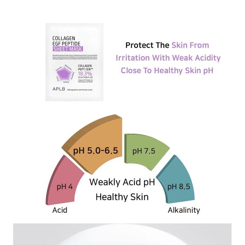 APLB - Collagen EGF Peptide Sheet Mask
