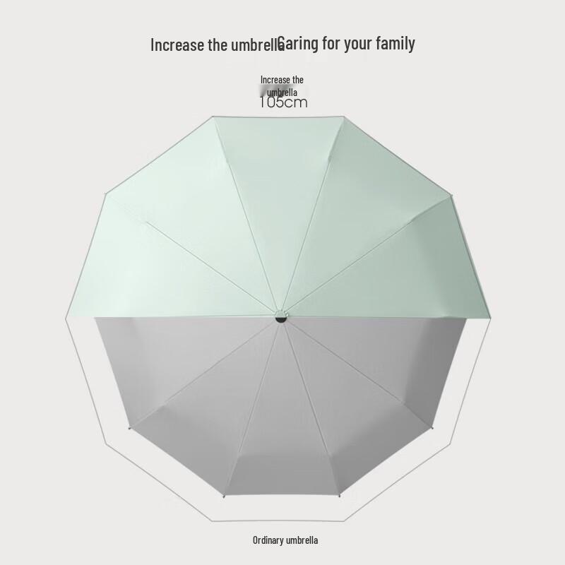 MAYDU Automatic Three-Fold UV Sun/Rain Umbrella