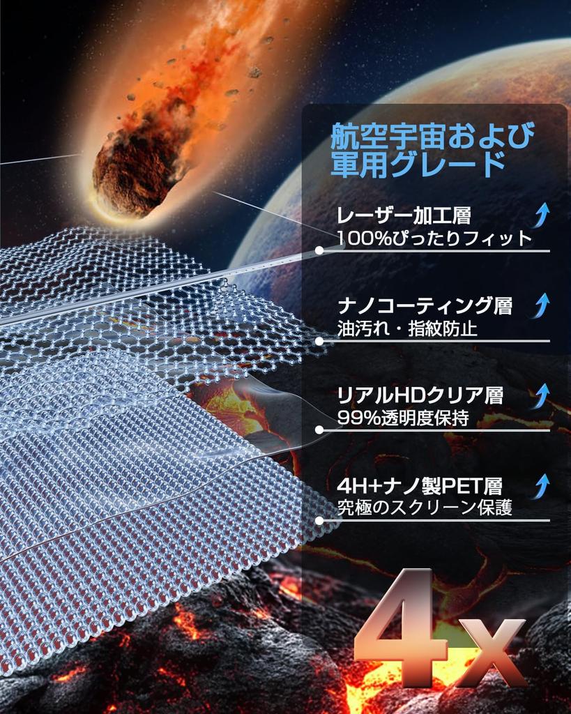 WEIPIN Nano Protective Film, Rankle 250, Air Conditioning Film, Ultra Transparent, Anti-Reflection, High Sensitivity