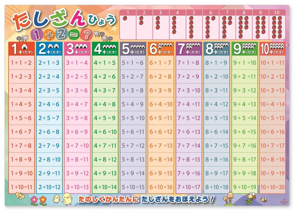 Addition and Subtraction Set of Bath A2 Educational Learning Elementary School Entrance School Made in Japan Charts, 2, Posters, Size, Numbers, Math,