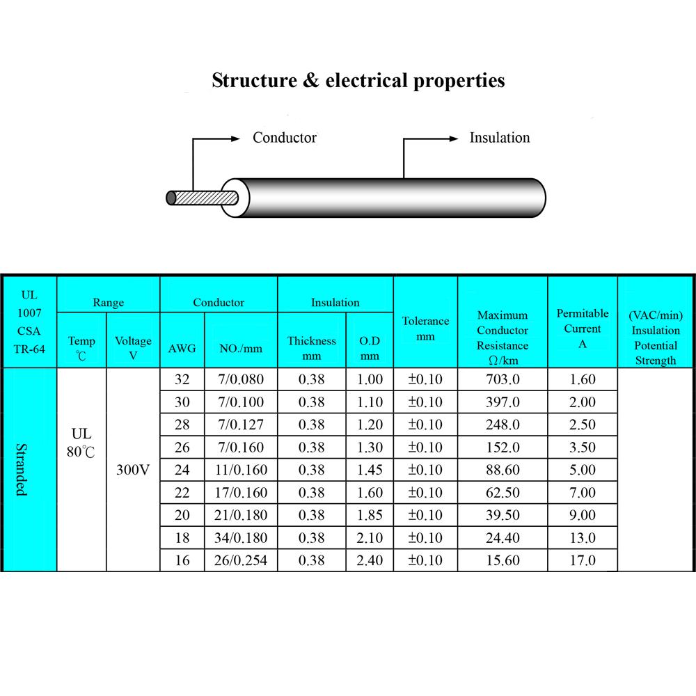 Wholesale 5 Meters 1007 18 AWG # PVC RoHs Cable Equipment Electrical Wire AWM Tinned Conductor 300V