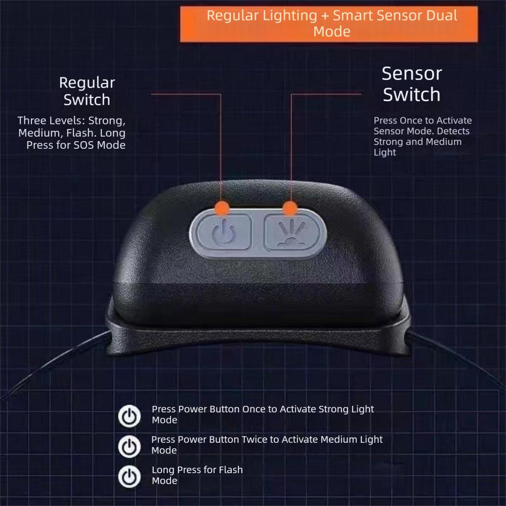 Durable Head-Mounted Headlamp Mini Size Strong Light Rechargeable Headlamp USB Rechargeable LED Headlamp Emergency Use