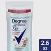 Produtos para corpo – Dezodorizantes e antitranspirantes