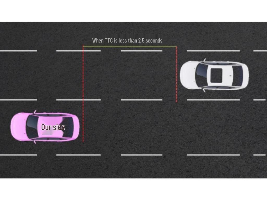 23 Model New Magotan BSD Lane Assist System with 77G Microwave Radar Blind Spot Detection for 23 Magotan