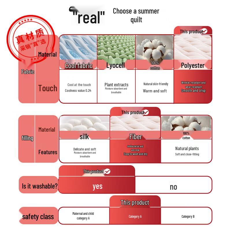 Hengyuanxiang Soft Antibacterial Summer Quilt