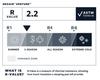 THERMAREST NeoAir Venture Outdoor Camping Mattress, R-value 2.2, Large (Japan Authorized Product) 30085