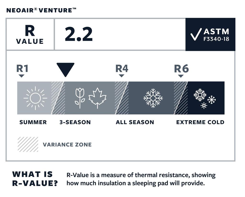 THERMAREST NeoAir Venture Outdoor Camping Mattress, R-value 2.2, Large (Japan Authorized Product) 30085