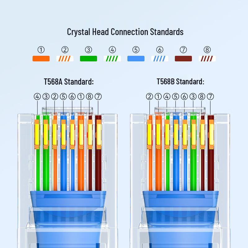 

Shanze Cat5e RJ45 Network Connectors