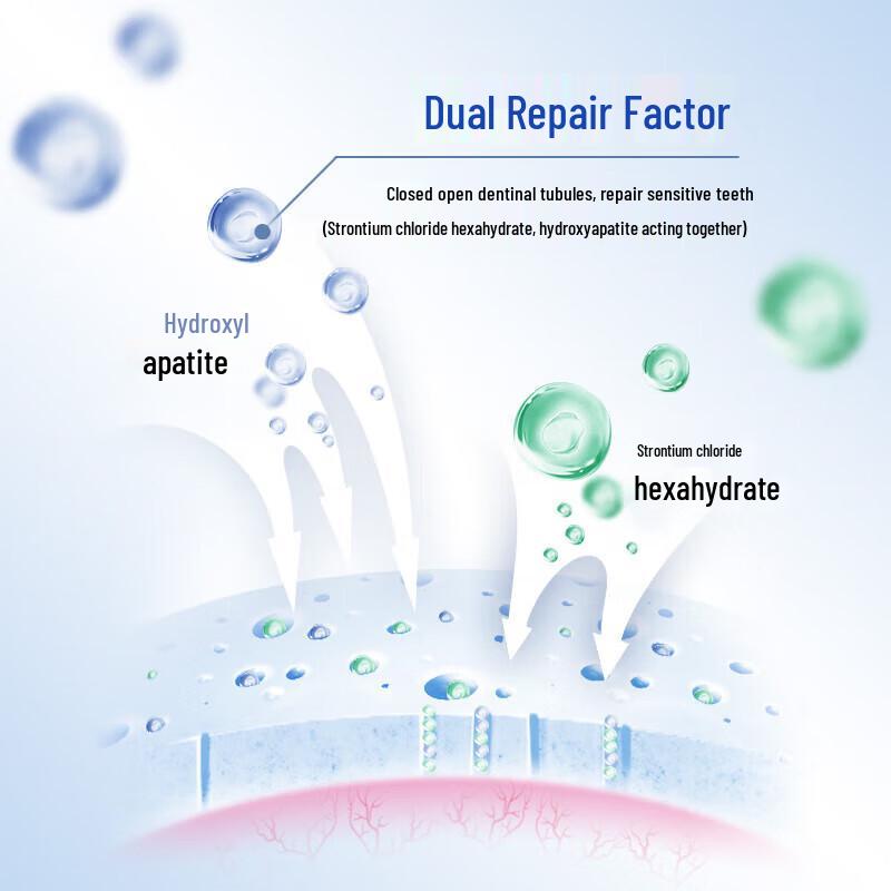 Lengsuanling Pump Toothpaste Set