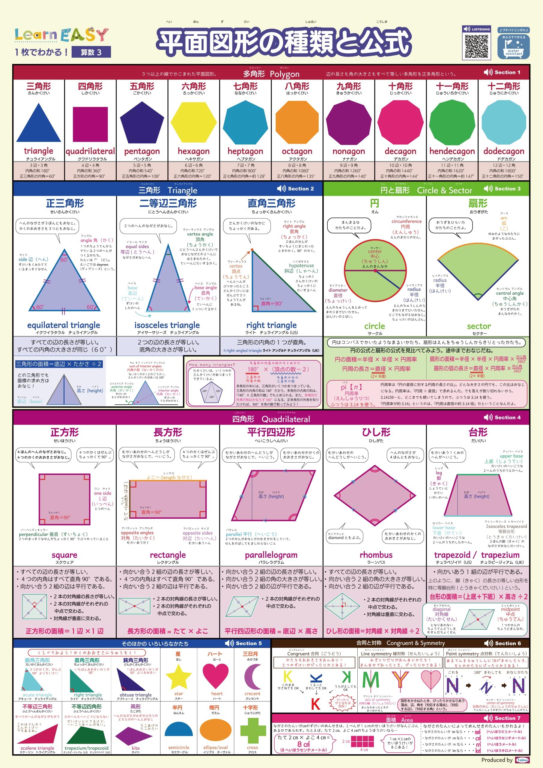 

LearnEASY Типы и формулы планиметрии Плакат для ванной, Английский, Аудио, QR-код, Начальная школа, Вступительный экзамен в среднюю школу, Цельная математика