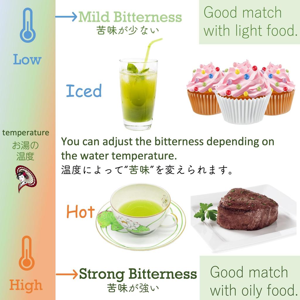 200g Sweet Matcha for Lattes and Domestically Produced In Fukuoka Prefecture Mukoh Matcha Culinary Confectionery Grade Japanese Matcha Green Tea