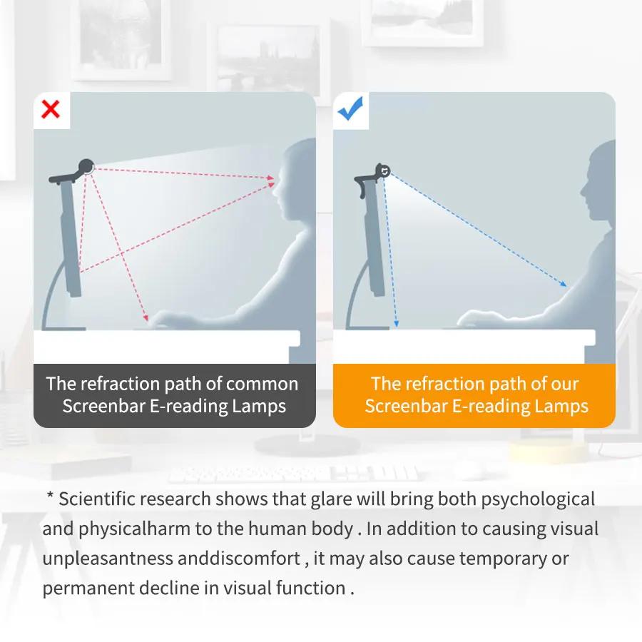 USB LED Desk Lamp Monitor Light Bar Touch Control Computer Monitor Table Lamps Eye Caring Office Study Screen Hanging Lights