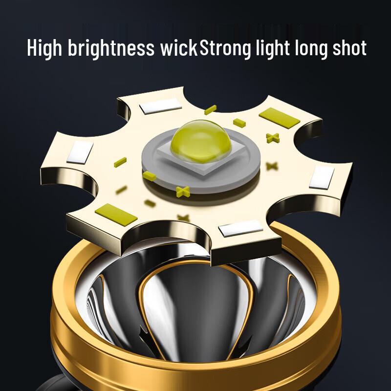 Rechargeable LED Headlamp with Focus Zoom