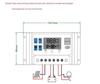 12V/24V Solar Charge Controller with LCD, Lithium-Iron-Lead Acid Compatible, PWM Photovoltaic