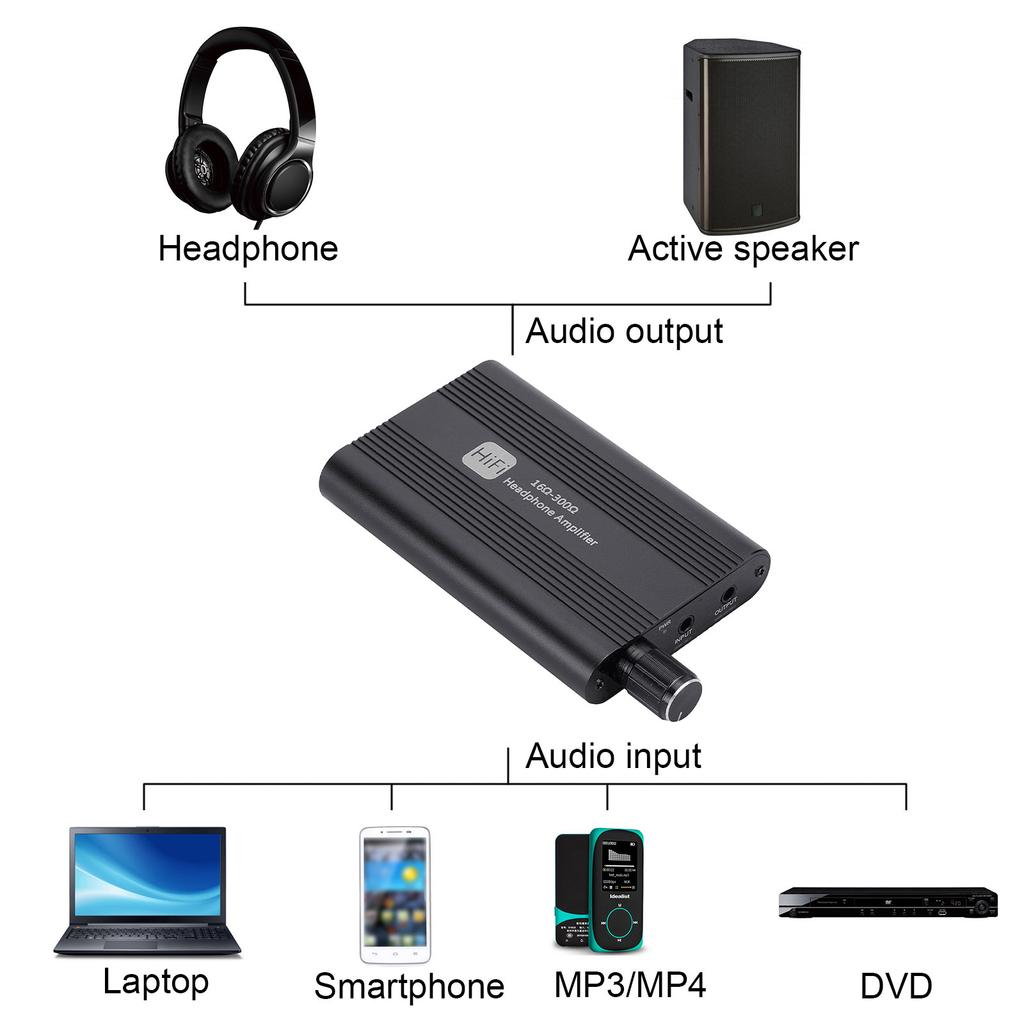 Portable Headphone Amplifier, Aluminum Alloy Hi Fi   Amp with 1500mAh Battery, 3.5mm   for Smartphone PC, 8H  , Christmas Gift for Musi