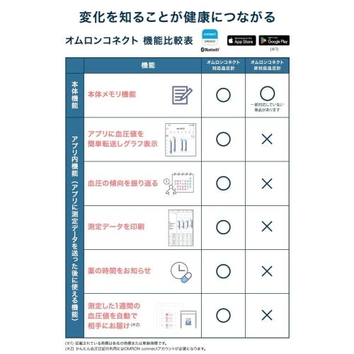 OMRON Oberarm-Blutdruckmessgerät HEM-7140 Serie HCR-7206T2