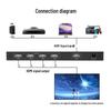 HDMI 4-Way Video Wall Processor
