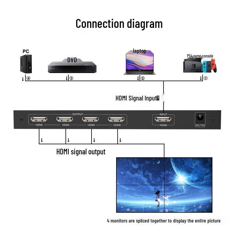 HDMI 4-Way Video Wall Processor