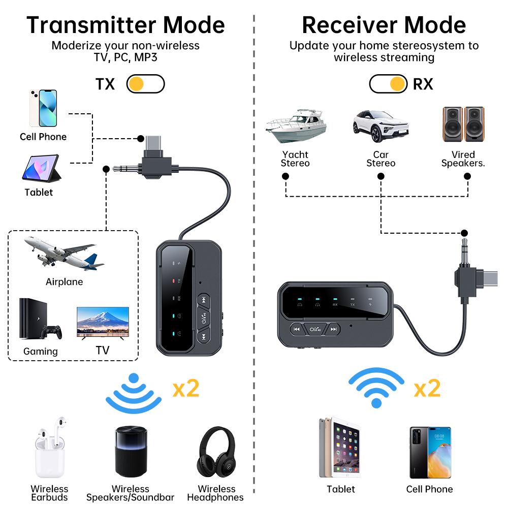 2 In 1 Bluetooth 5.4 Audio Receiver Transmitter 3.5MM AUX With Mic Music Wireless Adapter For Headphones PC TV Car Speakers