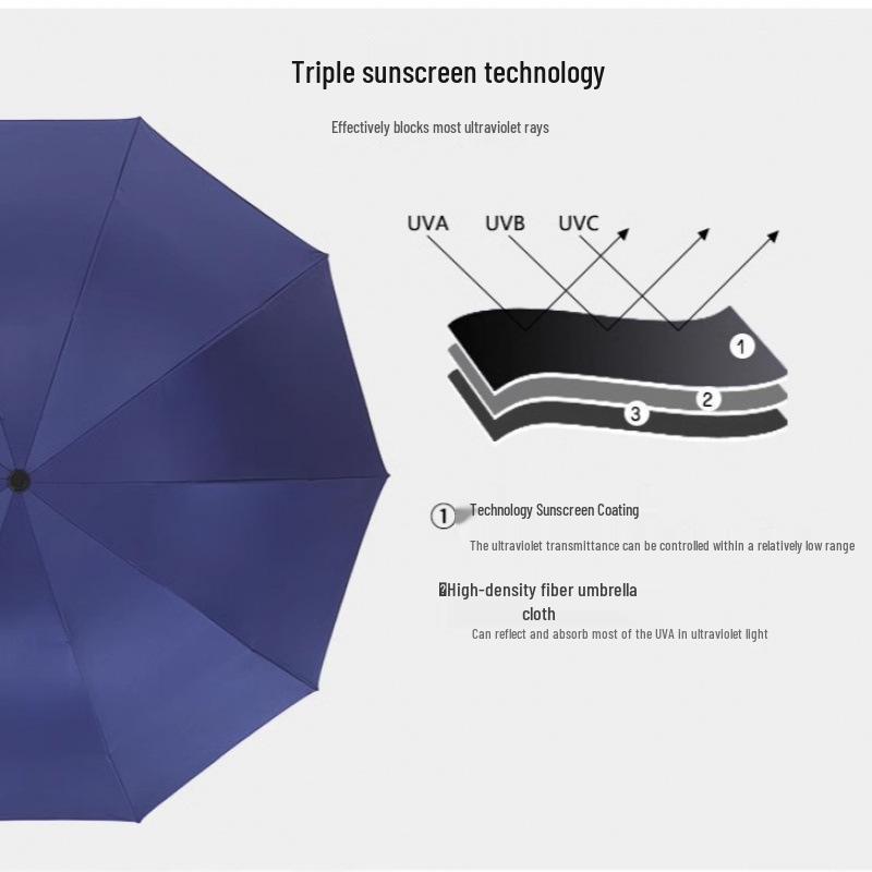 Dual-Use Anti-UV Large Folding Umbrella for Rain and Shine