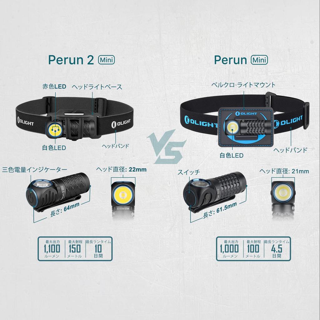 OLIGHT Perun 2 Mini High Brightness 1100 Adjustable 6 Lighting IPX8 Disaster Outdoor Night Power Outage Cold White Headlight, Flashlight, Flashlight,